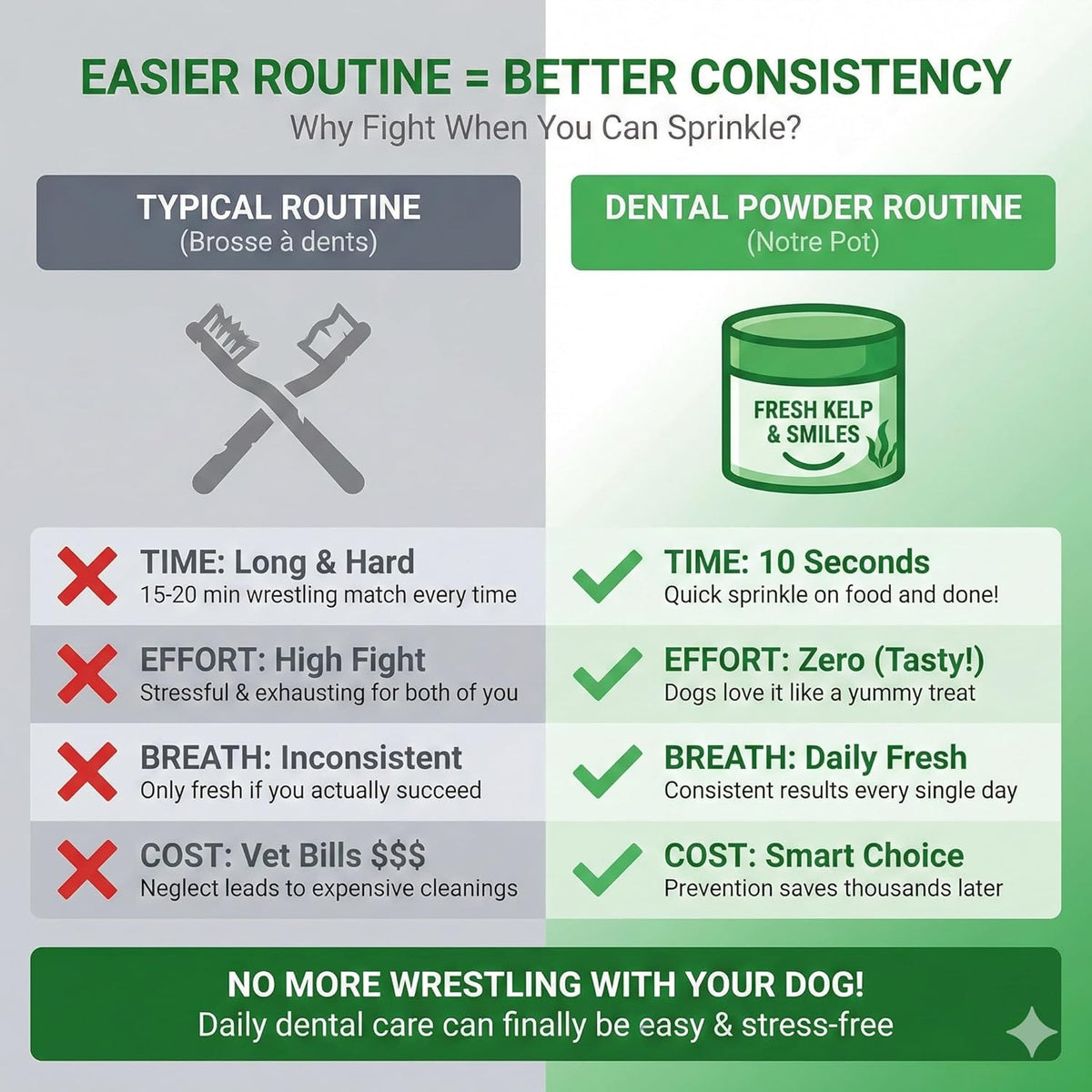 Pure Majesty Pets (a Canadian Company) Dental Powder for Dog - Cat and Dog Plaque Remover - Dental Care, Plaque & Bad Breath Off Powder Dog & Cat - Dental Care Supplies for All Dogs