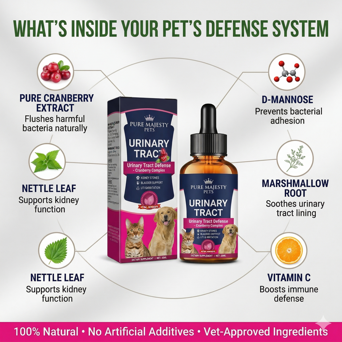 Natural dog urinary tract supplement liquid dropper