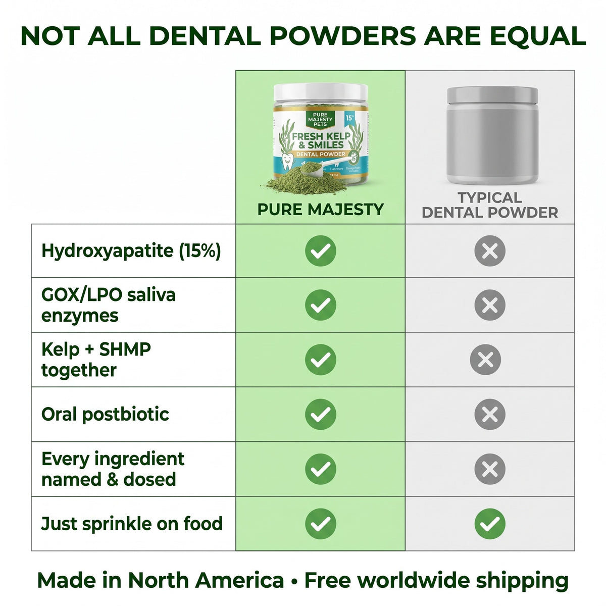 Comparação: pó dentário para cães Pure Majesty vs. pó dentário comum