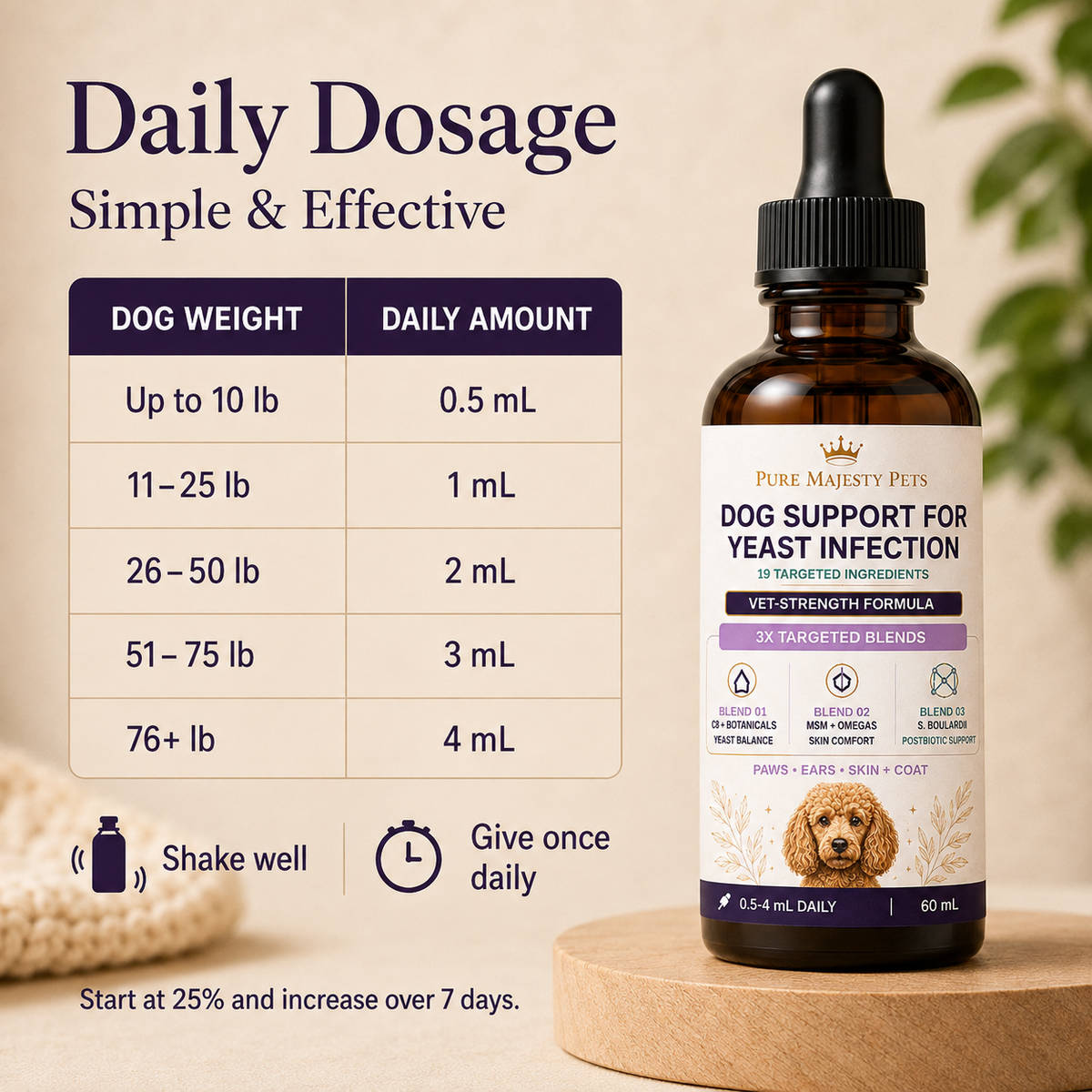 Dog Yeast Infection Treatment UK | Skin, Ears & Paws